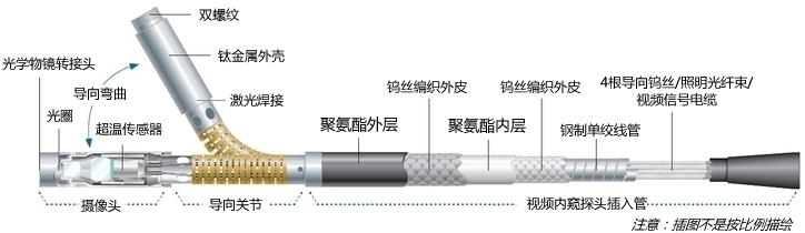 一體化手持式便攜型工業視頻內窺鏡XL Flex視頻內窺探頭 一體化手持式便攜型工業視頻內窺鏡XL Flex視頻內窺探頭