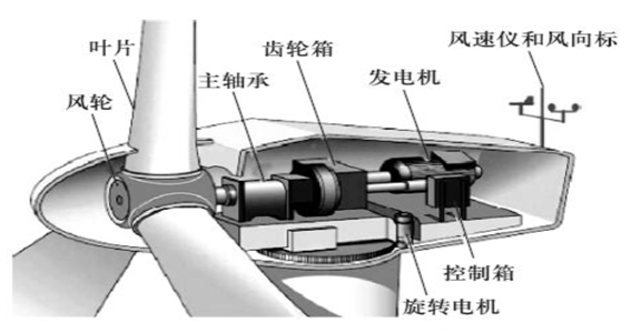 工業內窺鏡用于風力發電機組的檢測 工業內窺鏡在風電行業可以做哪些檢測_工業內窺鏡的應用