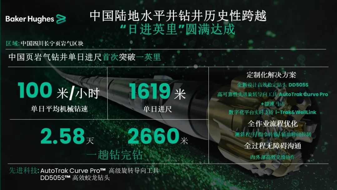 貝克休斯助力鉆井提速，創造新歷史